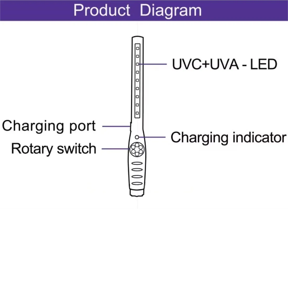 Handheld UV Light Sanitizer