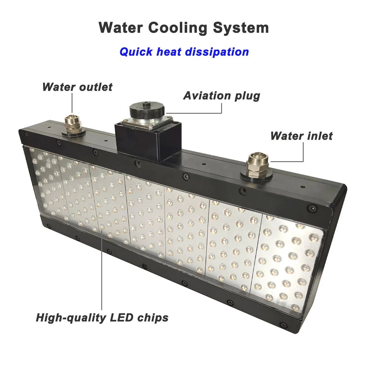 High Intensity UV Light