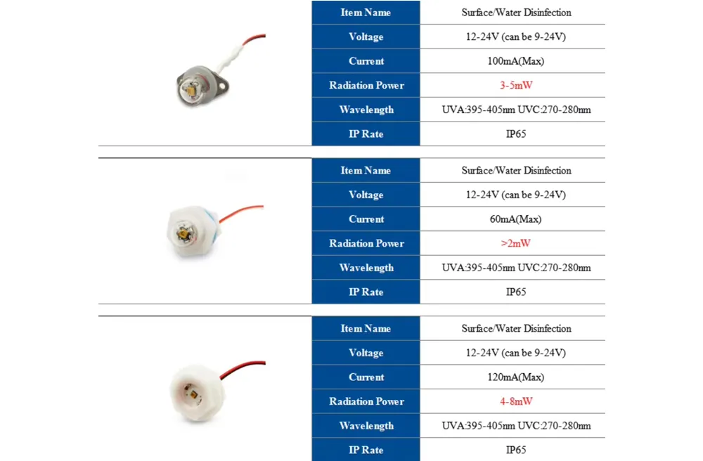 How to Choose the Right UVC LED Module for Water Disinfection