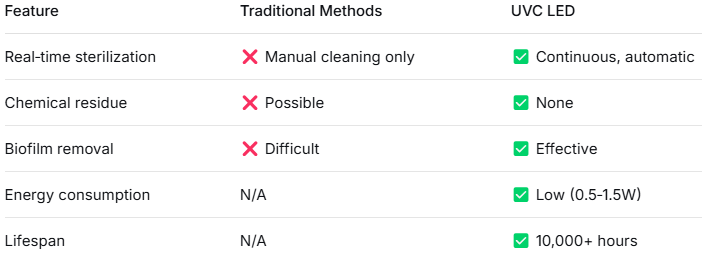Why_UVC_LED_Sterilization_Is_Indispensable_in_Modern_Pet_Products_–_A_Technical_Deep_Dive_02.png