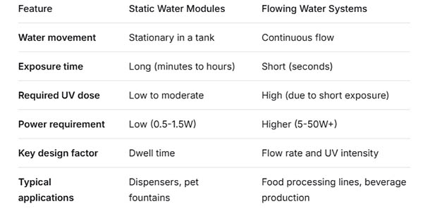uv-led-in-food-processing-flowing-water-systems01.jpg uv-led-in-food-processing-flowing-water-systems01.jpg